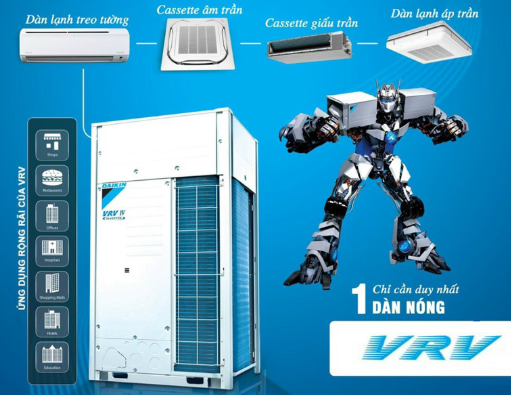 Điều Hòa Daikin VRV